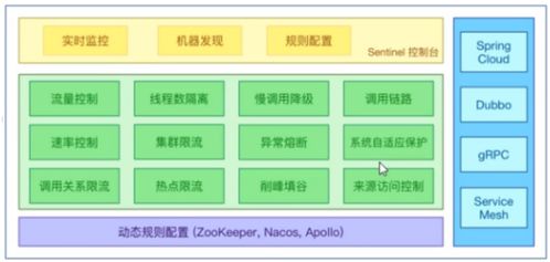 Sentinel服務(wù)熔斷與限流入門(mén)指南
