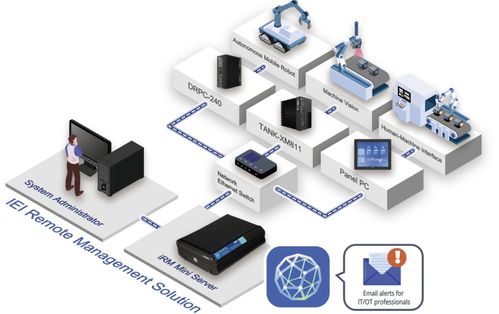 威強(qiáng)電閃耀Embedded World 2025 以創(chuàng)新信息系統(tǒng)運(yùn)行維護(hù)服務(wù)，重塑智能制造未來